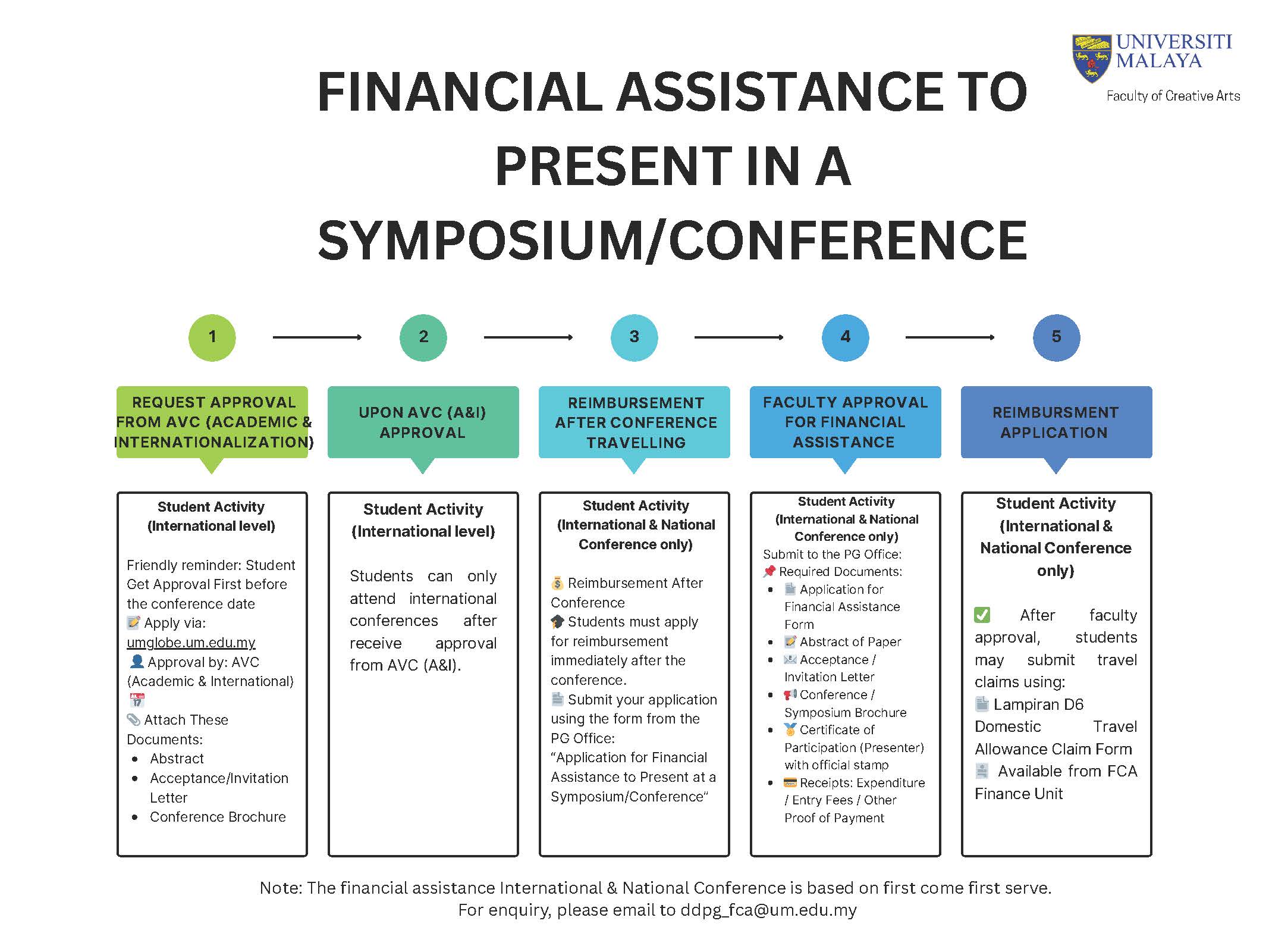 Word Count Guidelines Infographic